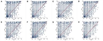 Influence of Workload, Personality, and Psychological Flexibility on Occupational Stress Among Medical Staff: A Fuzzy-Set Qualitative Comparative Analysis